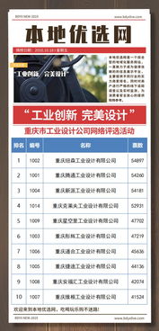 工業創新，設計引領 重慶工業設計公司網絡評選與軟硬件研發新趨勢